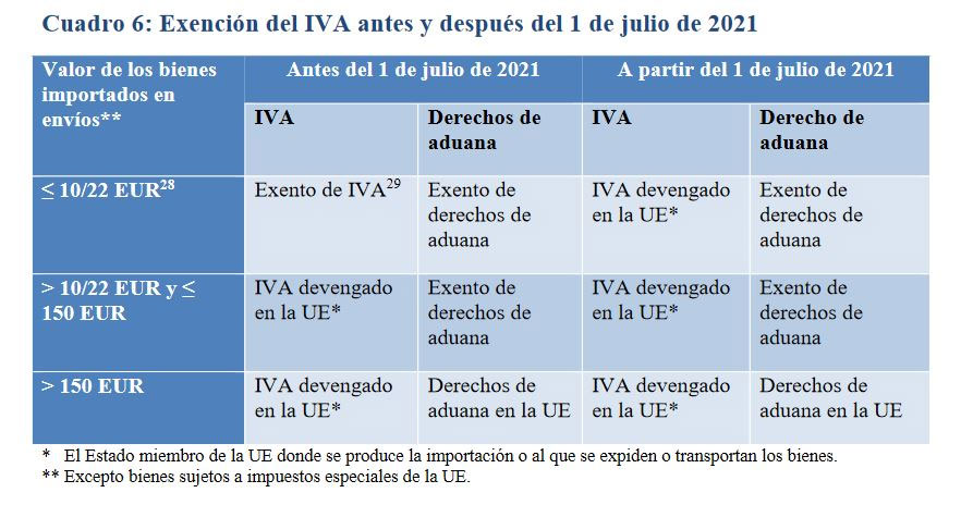 Comercio electrónico cuadro