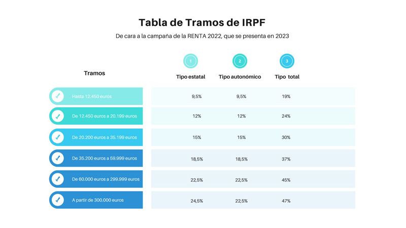 IRPF 2023